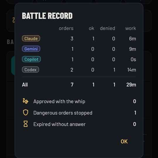 Battle record per AI